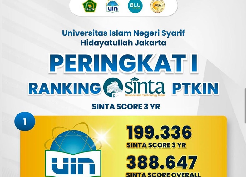 UIN Jakarta meraih posisi puncak dalam ranking Science and Technology Index (SINTA) tingkat PTKIN. Foto: Ig @uinjktofficial