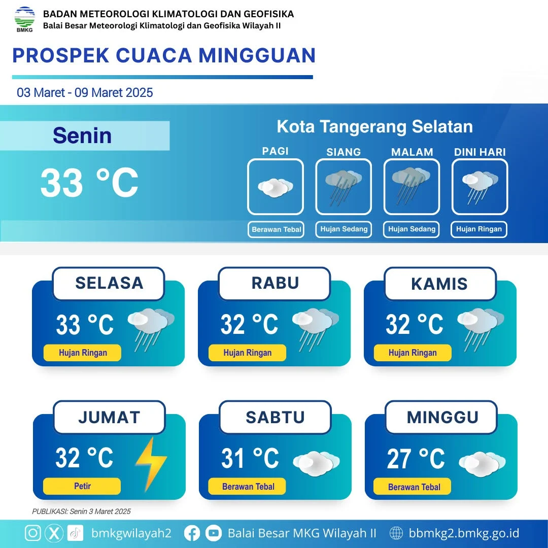 BMKG Prediksi cuaca di Kota Tangerang Selatan. Foto: Istimewa