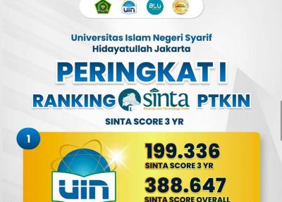 UIN Jakarta meraih posisi puncak dalam ranking Science and Technology Index (SINTA) tingkat PTKIN. Foto: Ig @uinjktofficial